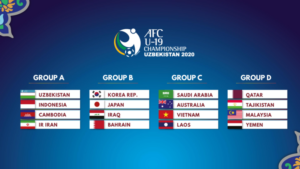 قرعة بطولة آسيا للشباب 2020 .. تضع الأخضر في المجموعة الثالثة